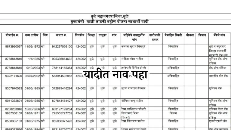 list of loan waiver scheme