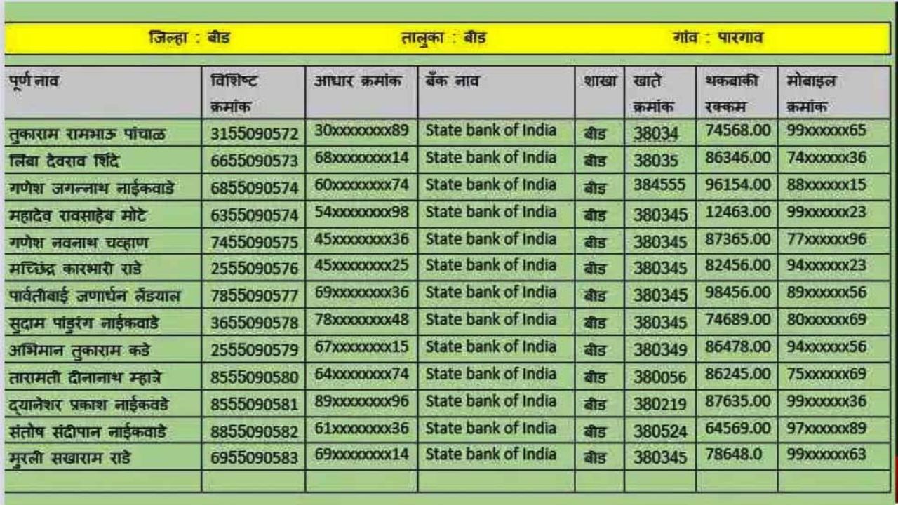 list of loan waiver scheme